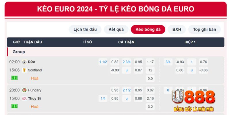 Đánh giá ưu điểm mục kèo mỗi ngày tại KUBET