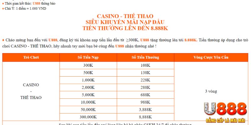 Khuyến mãi nạp lần đầu KUBET lên đến 88888K